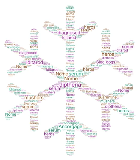 The Great Serum Race word cloud art