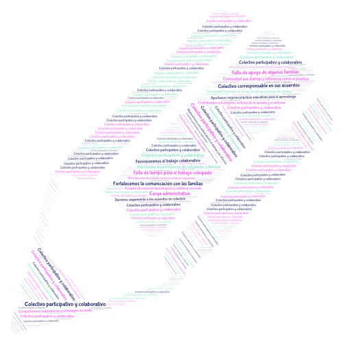 CALIGRAMA word cloud art