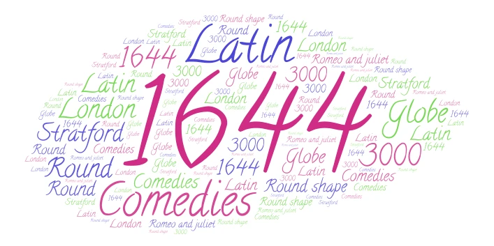 Untitle word cloud art