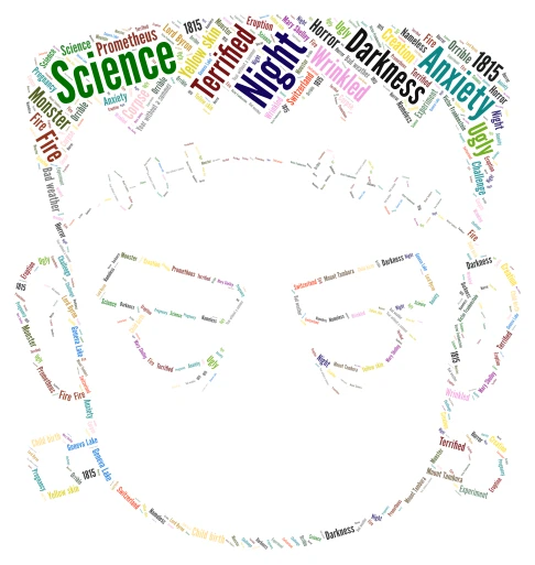 Frankenstein word cloud art