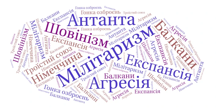 Світ напередодні І світової війни word cloud art