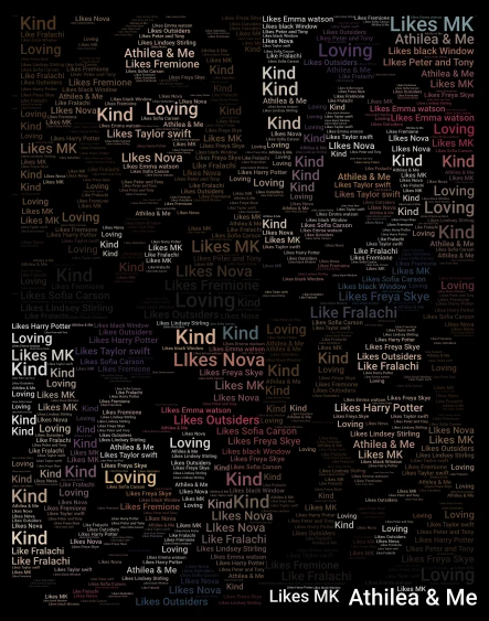 Athilea & Me word cloud art