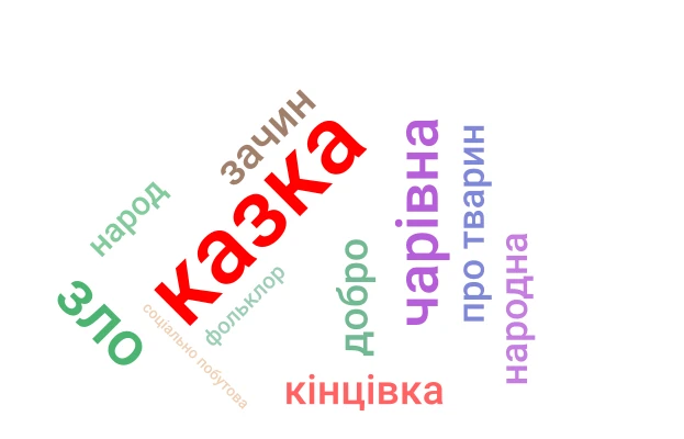 казка word cloud art