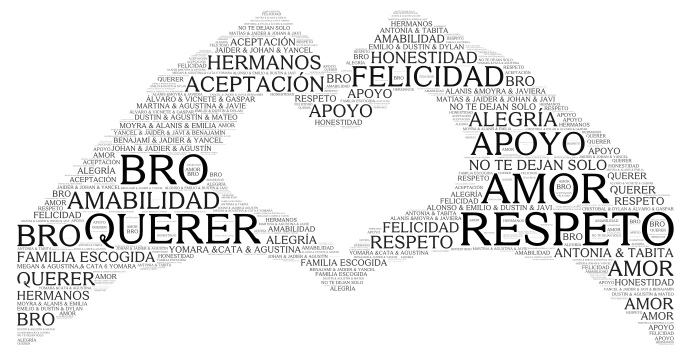 AMISTAD word cloud art