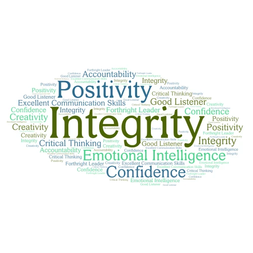 10 attributes of an effective leader word cloud art