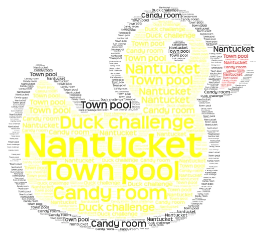 The Every Day Life In Nantucket word cloud art