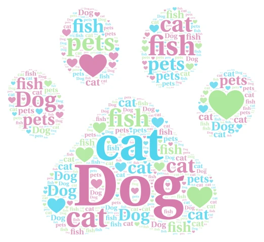 Pets 💖 word cloud art