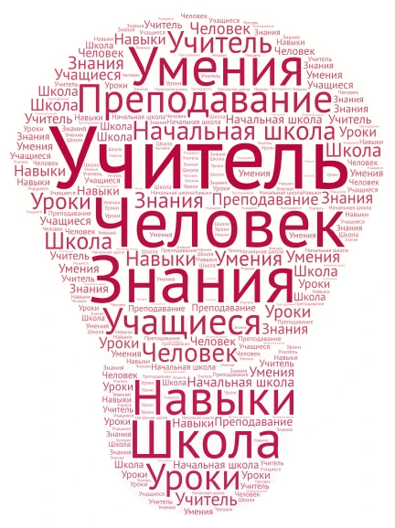 Облако слов word cloud art