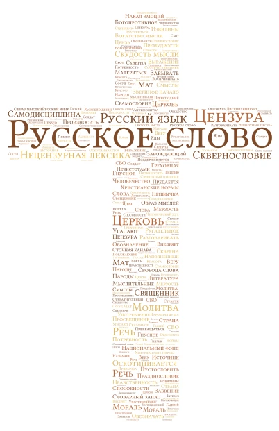 Облако слов word cloud art