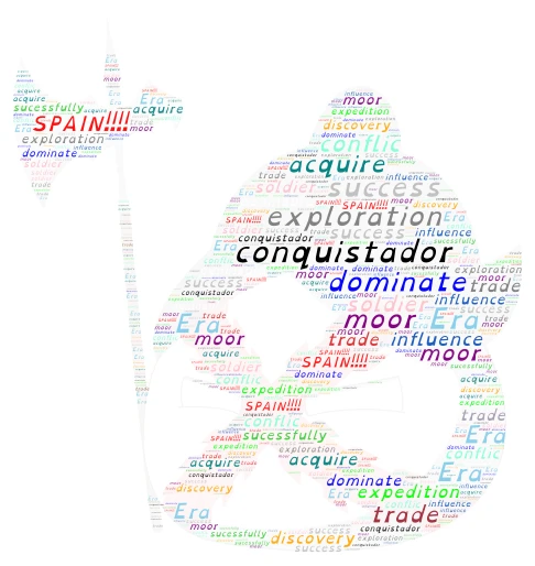 Spain Empire word cloud art