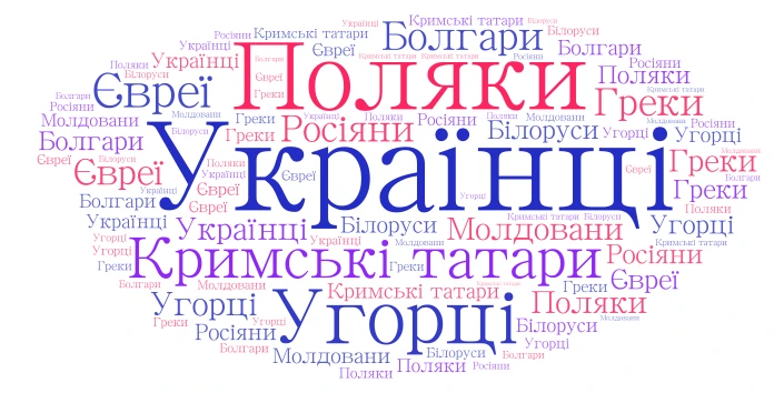 Хмаринка слів word cloud art