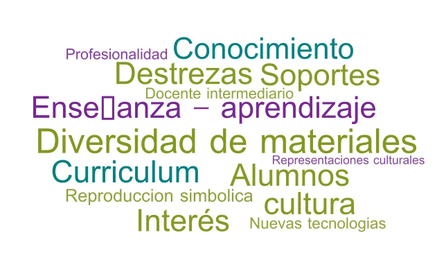 Residencia word cloud art