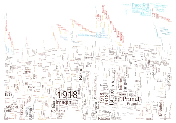 Anul 1918 în imagini word cloud art