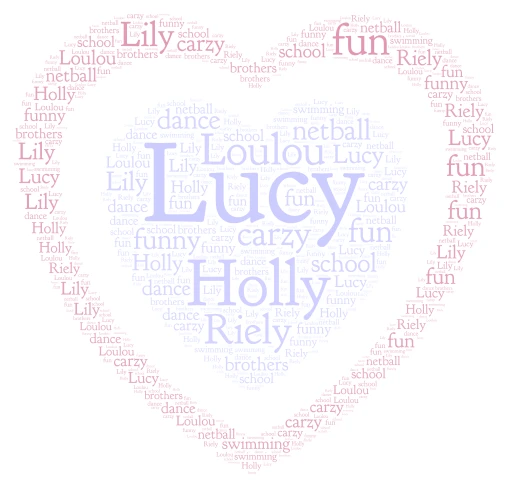 friends all about them word cloud art