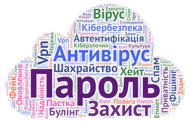 ІНТЕРНЕТ БЕЗПЕКА word cloud art