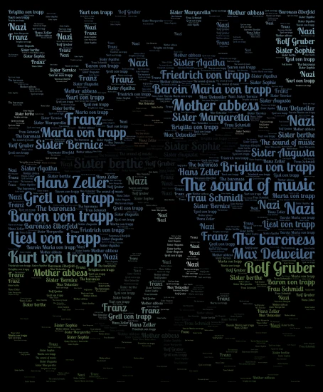 The Sound Of Music: The musical word cloud art