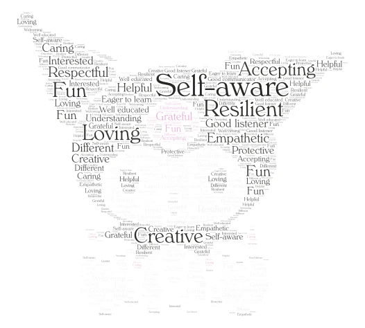 Kuromi  word cloud art