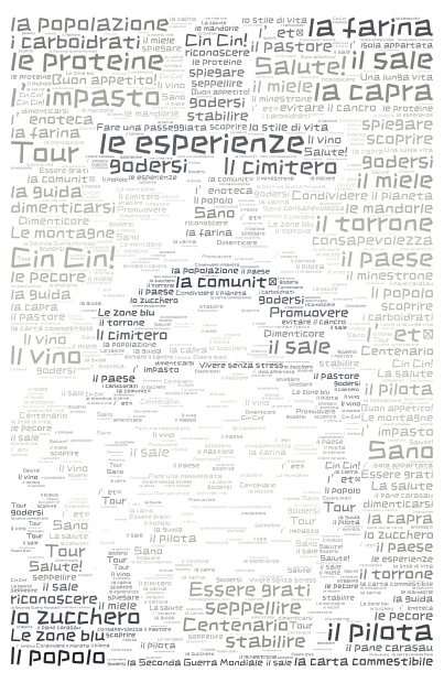 Le Zone Blu word cloud art