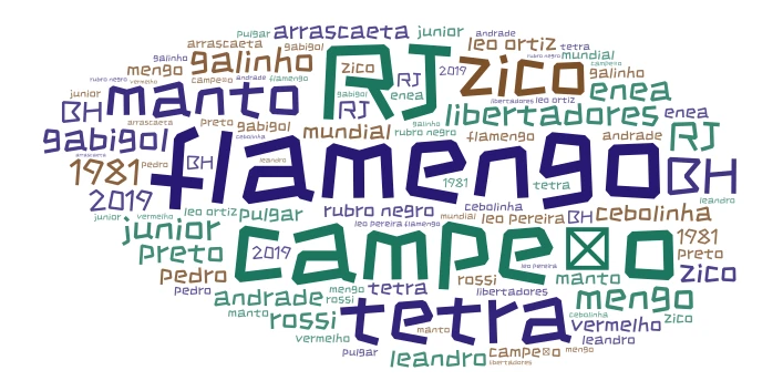 mengo word cloud art