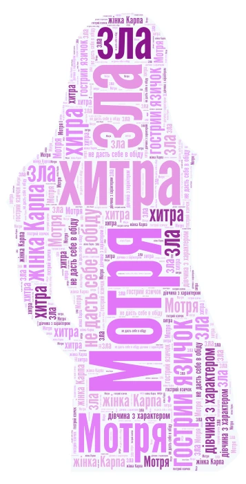 Мотря word cloud art