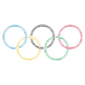 Olympic Sports word cloud art