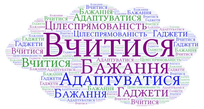 Навички ХХІ століття word cloud art