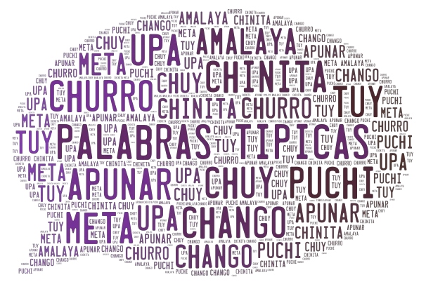 palabras tipicas word cloud art