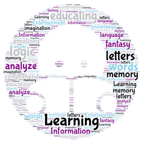 Reading  word cloud art