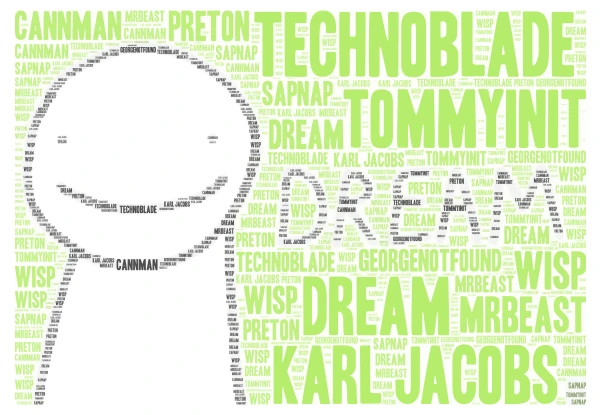 Mincraft Players word cloud art