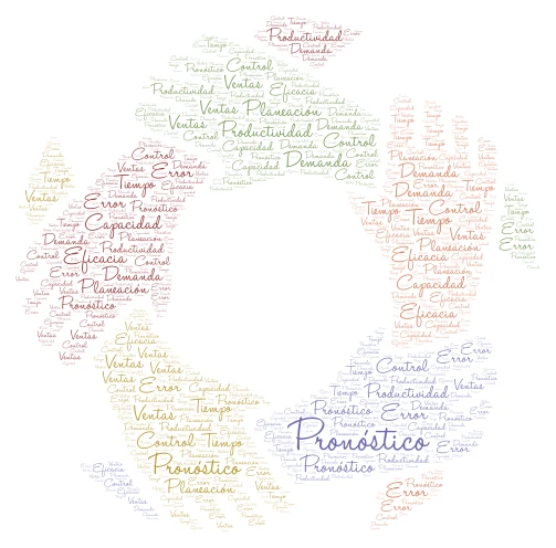 PRODUCTIVIDAS Y PRONOSTICO word cloud art