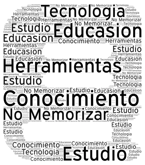 conocimiento word cloud art