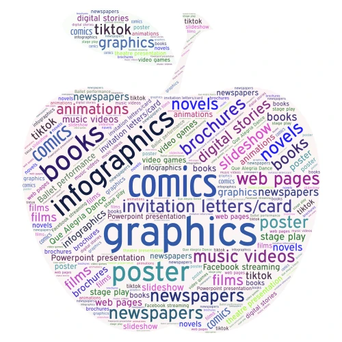 apple of words word cloud art