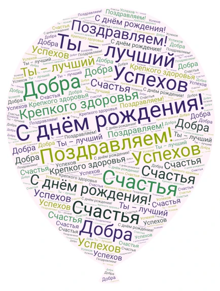 День рождения  word cloud art