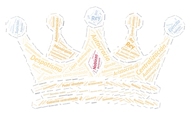 Corona of Monarquias autoritarias word cloud art