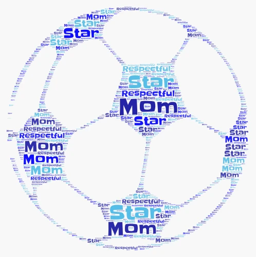 Mom art word cloud art