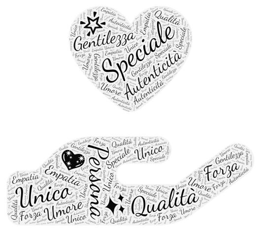 What Makes Someone Special word cloud art