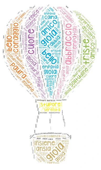 «Cosa hai provato nel cuore guardando questo video? Digita le prime 3 parole che word cloud art