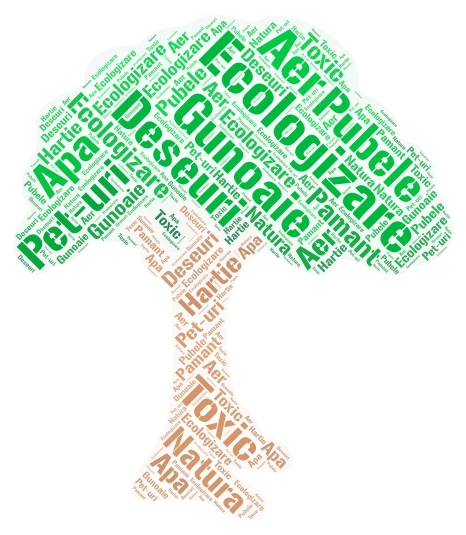 Ecologizare word cloud art