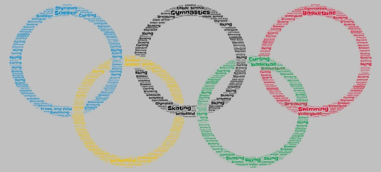 Olympics is coming soon guys word cloud art