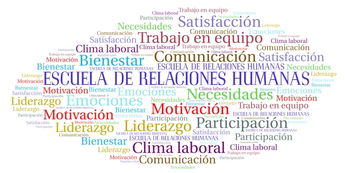 ESCUELA DE RELACIONES HUMANAS word cloud art