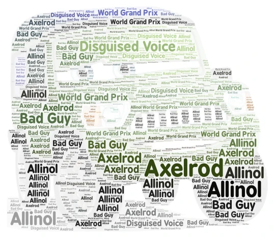 Sir Miles Axelrod word cloud art