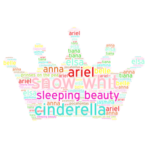 disney prinseses word cloud art