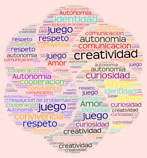 nuve de palabras word cloud art