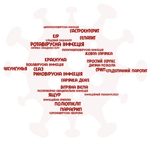 вірусні хвороби word cloud art