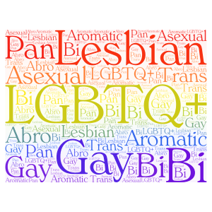 LGBTQ+ Pride word cloud art