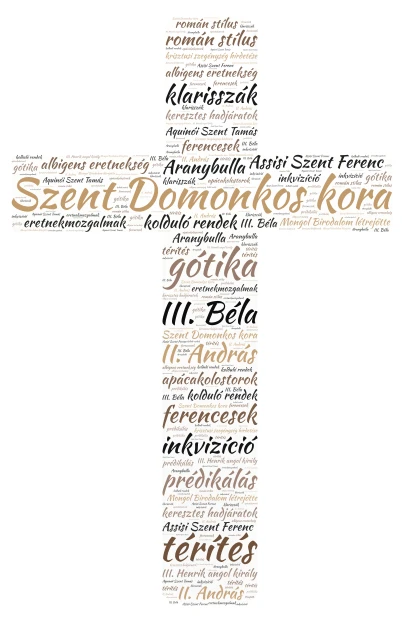 the age of saint dominic word cloud art