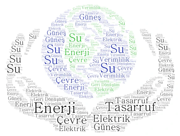 enerji word cloud art