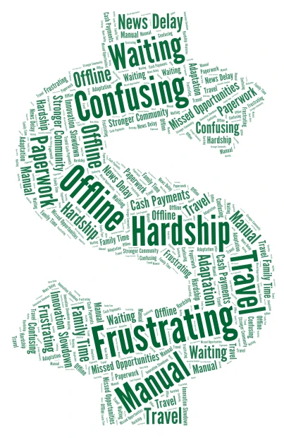 Frustrating Experiences word cloud art