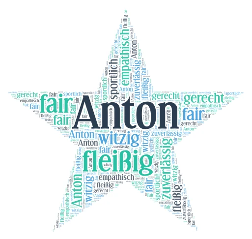 Anton Charaktermerkmale word cloud art