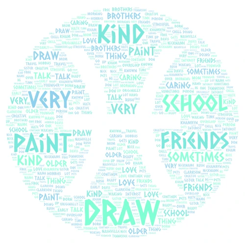 Paragraph about yourself word cloud art